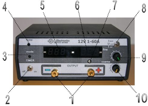 ���������� ������� ���������� �� �������� ������ ��������� ������������ BVP
Electronics Lab Tools 12V/60A timer